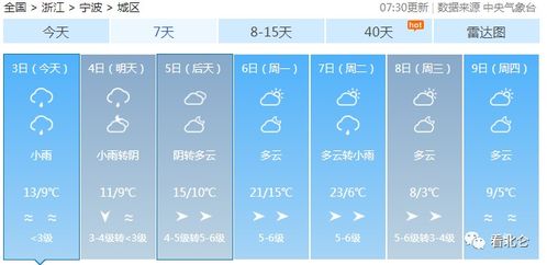 2011、清明节那几天绍兴天气怎么样,下雨还是晴天,温度又怎么样呢