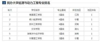 能源与动力工程考研学校排名