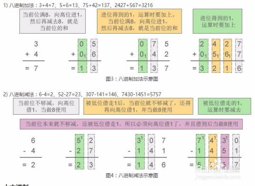 什么是十六进制?