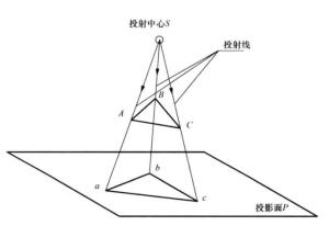 中心投影的定义，中心投影的特点