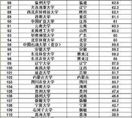 211高校一共有多少所