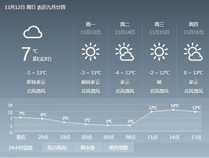 天气降水预报颜色的图中代表什么?