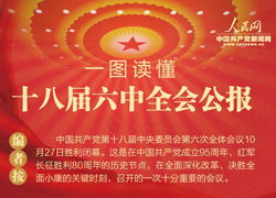 十八届六中全会公报对领导干部提出了什么要求