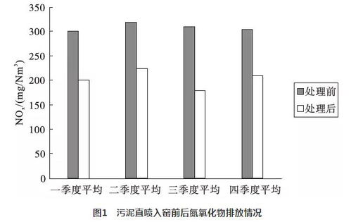 Nm3是什么?