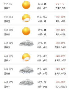 涡阳天气预报2345，合肥天气预报