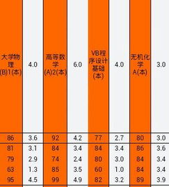 平均学分绩点怎么算