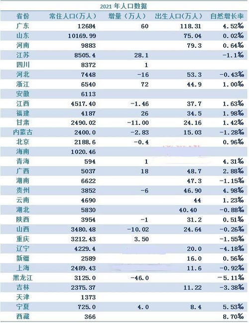 国家人口排行榜前100名，亚洲国家人口排行榜