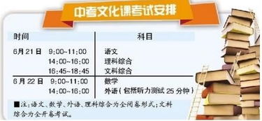 中考考哪几科每科多少分，中考考哪几科总分多少分