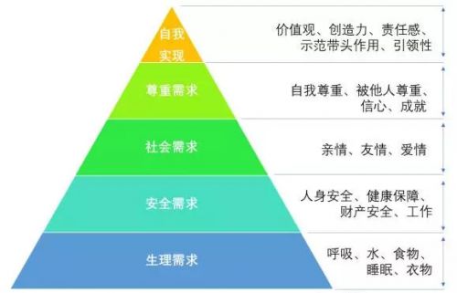 衣食住行是什么意思 成语，衣食住行,衣