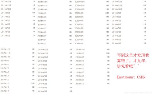 成语 开头，成语开头是