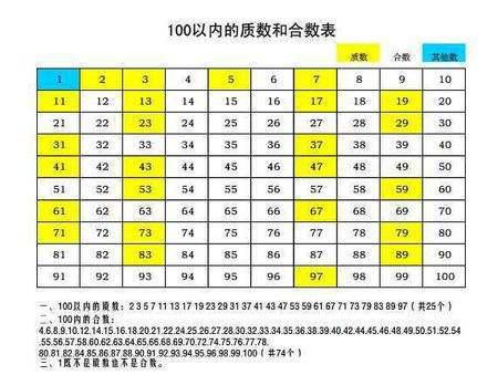 20以内的合数有什么?