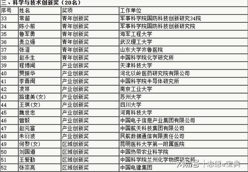 南京工业大学浦江学院排名