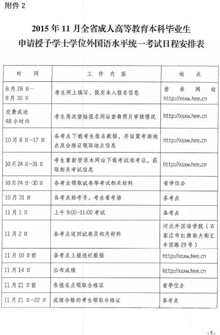 2023年河北上半年学位英语报名时间、入口及考试时间