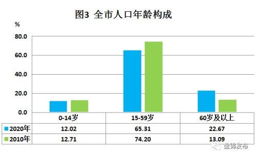 0427是哪里的区号