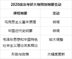 考研专业课大纲什么时候发布