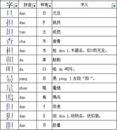 辨的部首组词，导的部首叫什么名字
