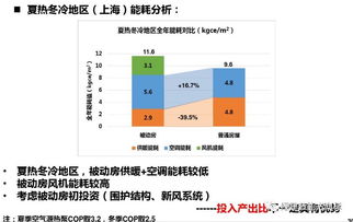 什么是被动房?