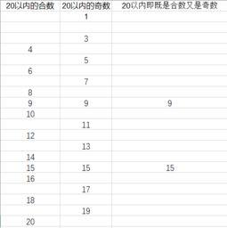 20以内的合数有哪些?包括20，什么叫质数,什么叫合数