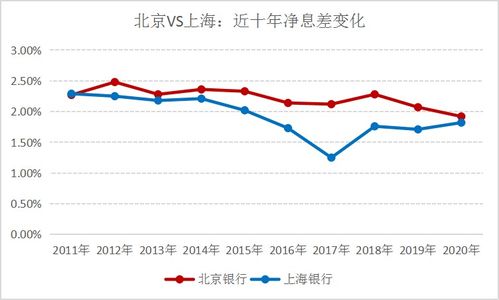 总市值就是总资产吗，总市值大好还是小好