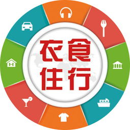 ”衣、食、住、行”各是什么意思?