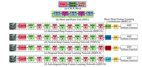 deep这个英语单词是什么意思