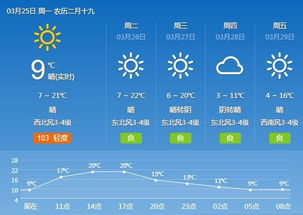 沧州地区今天晚上有雨吗?