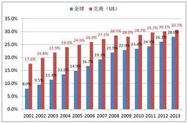 低成本战略利弊分析。