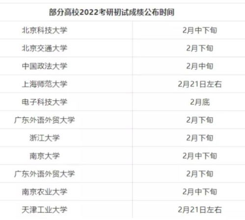2023年在职研究生什么时候出成绩，研究生什么时候出成绩2023