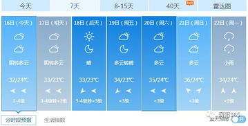 毫州天气毫州天气预报15天查询涡阳
