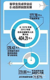 diploma什么意思?