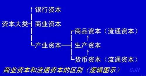 商业资本家对商业店员的剥削主要体现在无偿占有，商业资本家所占有的剩余价值是