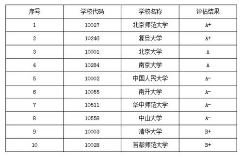 历史考研学校排名一览表，中国历史考研学校排名