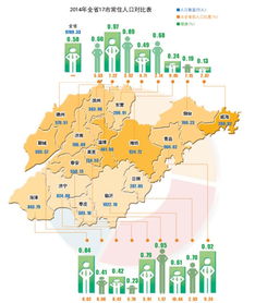 枣庄市总人口