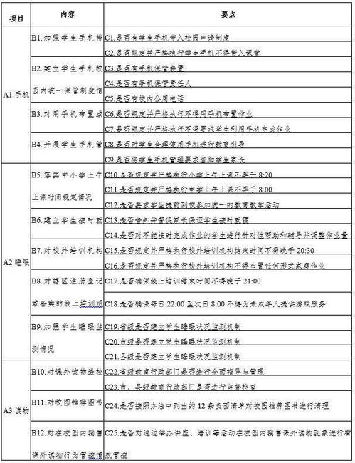 五项管理是什么?