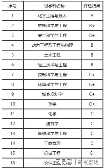 南京工业大学排名是211吗，南京林业大学排名