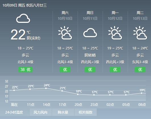 上海金山区金山嘴26日天气预报,上下午是否有雨,程度,持续多久
