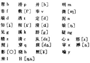 三十六字母