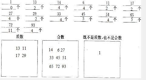 36的因数，48的因数