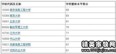 热门专业排名一览表，热门专业排名前十名理科