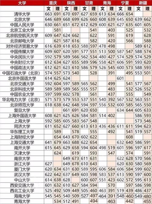 211分数线大概多少分，211分数线多少分2023