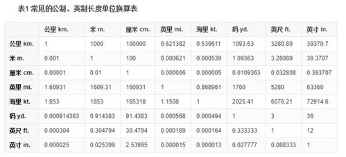 15毫米等于多少厘米