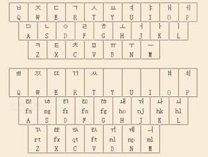 韩语键盘对照表手机，韩语键盘对照表手机怎么打