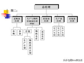 生产计划与控制第二版课后答案，生产计划与控制名词解释