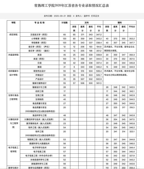 常熟理工学院分数线高吗，常熟理工学院分数线江西