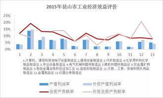 产值利润率怎么算，产值利润率属于什么指标