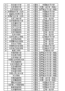 北京大学排名世界第几，北京大学排名及录取分数线