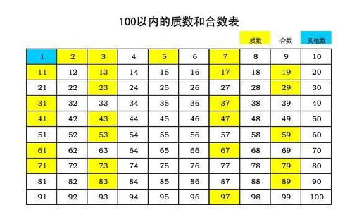 13是素数吗，131是素数吗