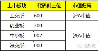 股票打新的规则是什么，股票打新交易规则