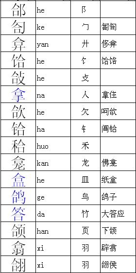 能的部首和组词，具的部首