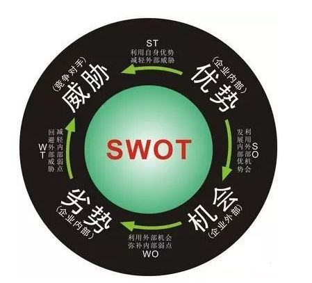 新闻界成为五个w,五w的内容是(英文写)?